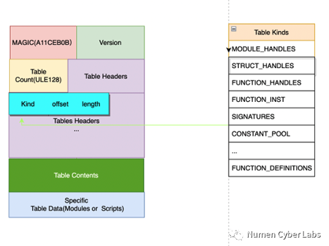 Move Chart