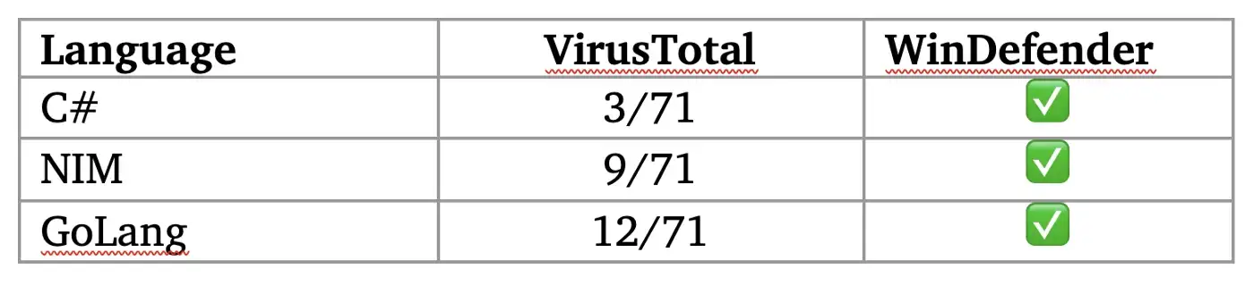 A glimpse of VT results
