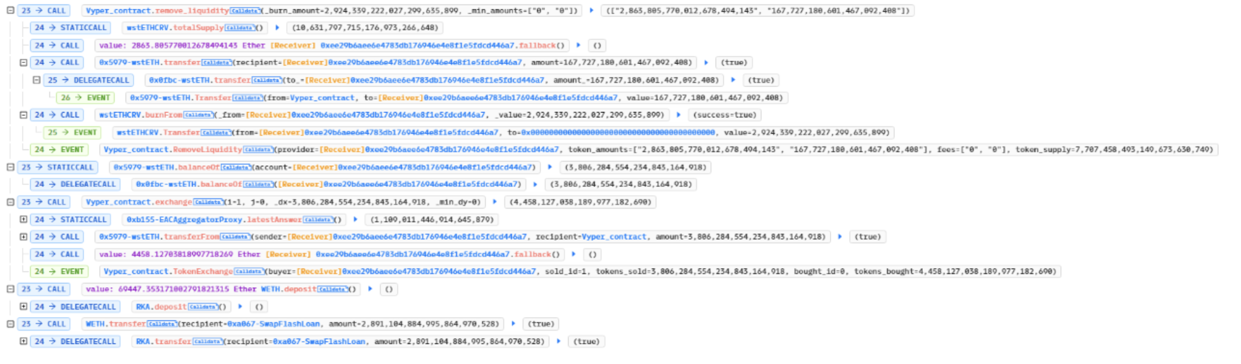 Transaction Details 5